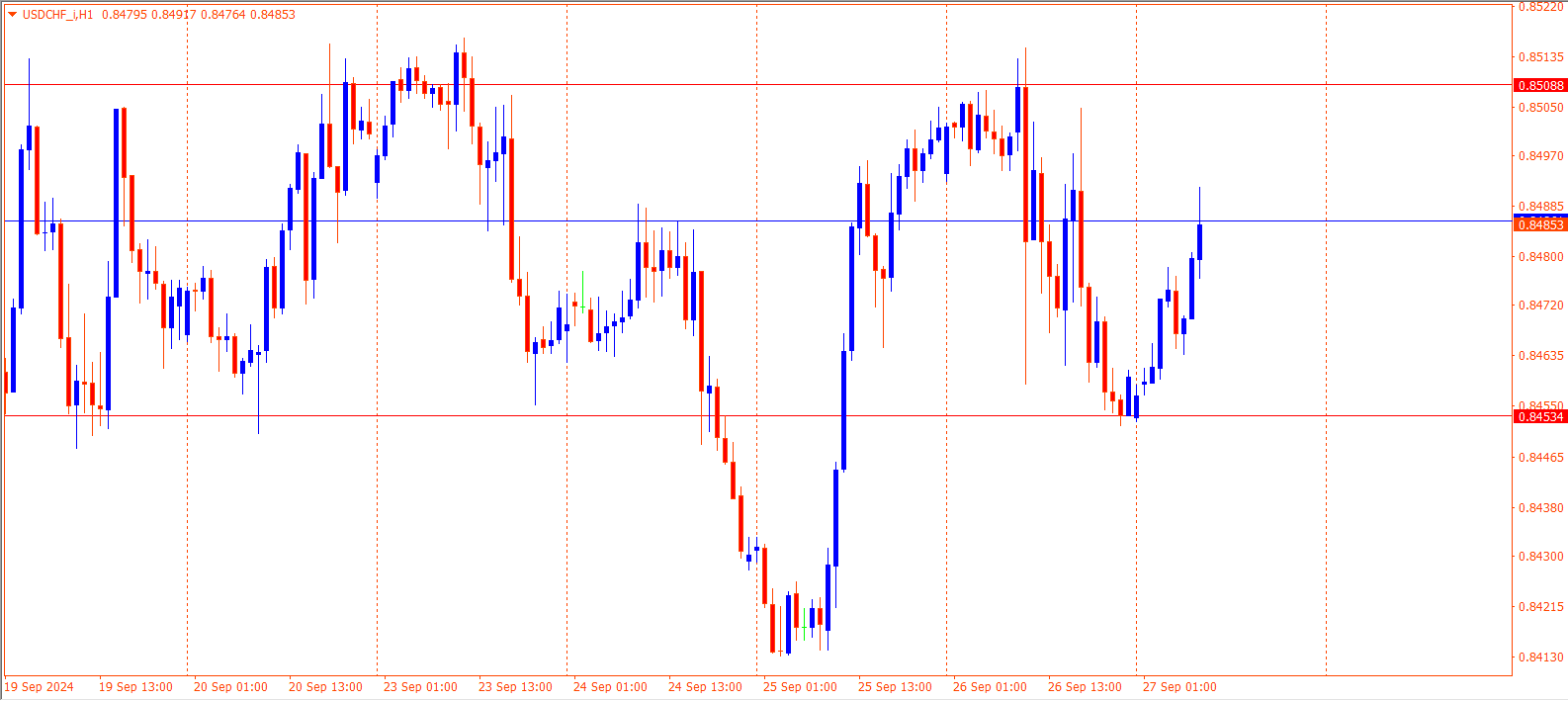 USDCHF